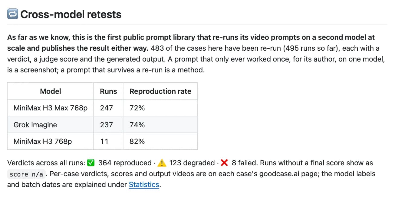 Painel de resultados de retestes de prompts em outros modelos
